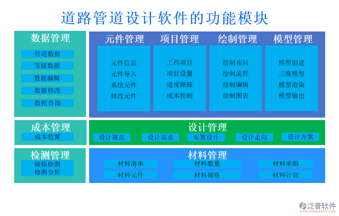 道路管道設(shè)計(jì)軟件