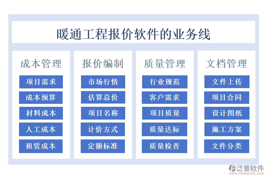 暖通工程報價軟件