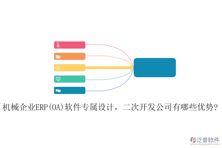 機(jī)械企業(yè)ERP(OA)軟件專屬設(shè)計(jì)，<a href=http://m.52tianma.cn/Implementation/kaifa/ target=_blank class=infotextkey>二次開發(fā)</a>公司有哪些優(yōu)勢(shì)?