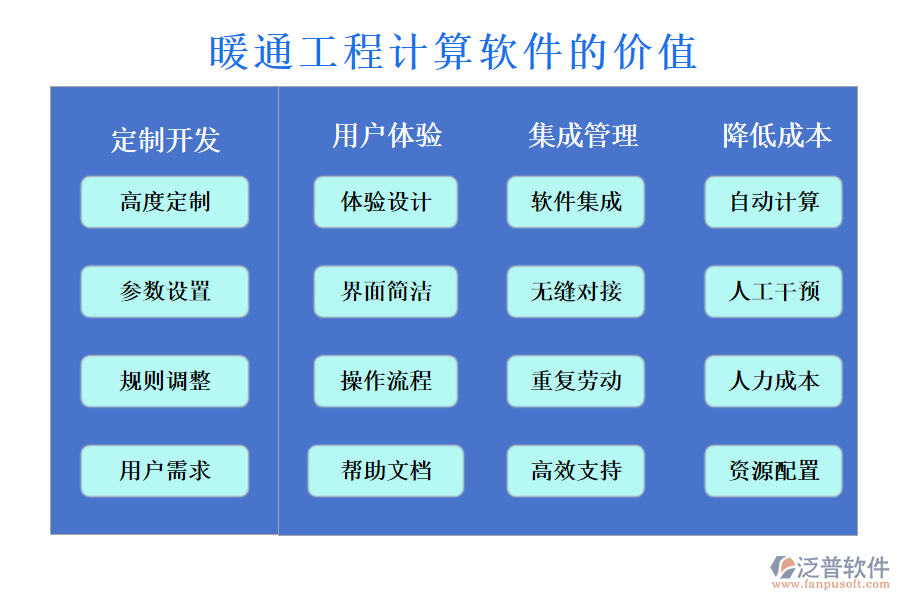 暖通工程計算軟件