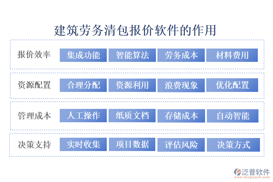 建筑勞務(wù)清包報(bào)價(jià)軟件