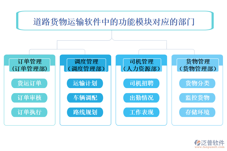 道路貨物運輸軟件