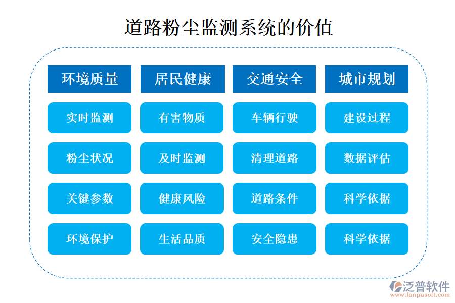 道路粉塵監(jiān)測系統(tǒng)