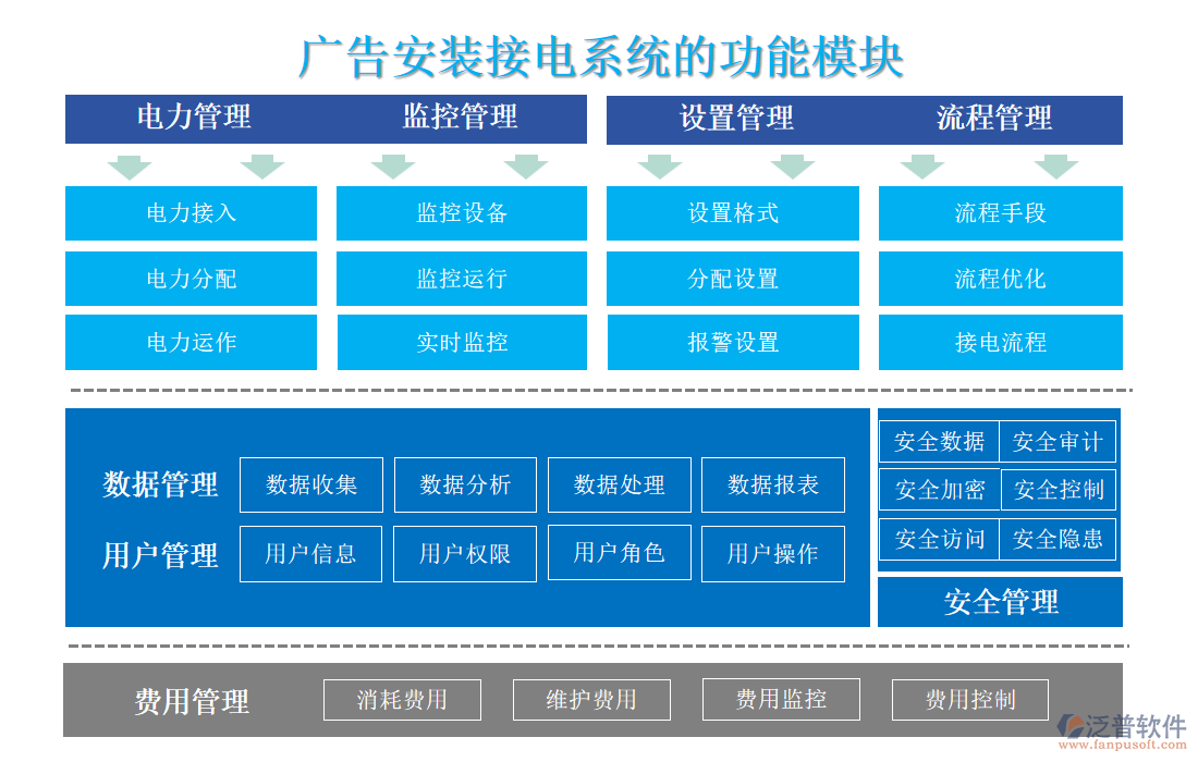 廣告安裝接電系統(tǒng)