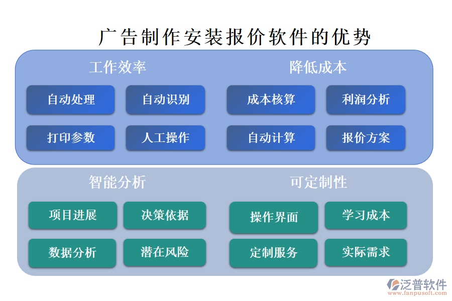 廣告制作安裝報價軟件