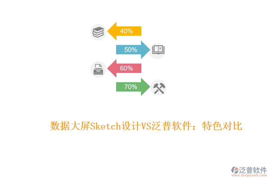 數(shù)據(jù)大屏Sketch設計VS泛普軟件：特色對比