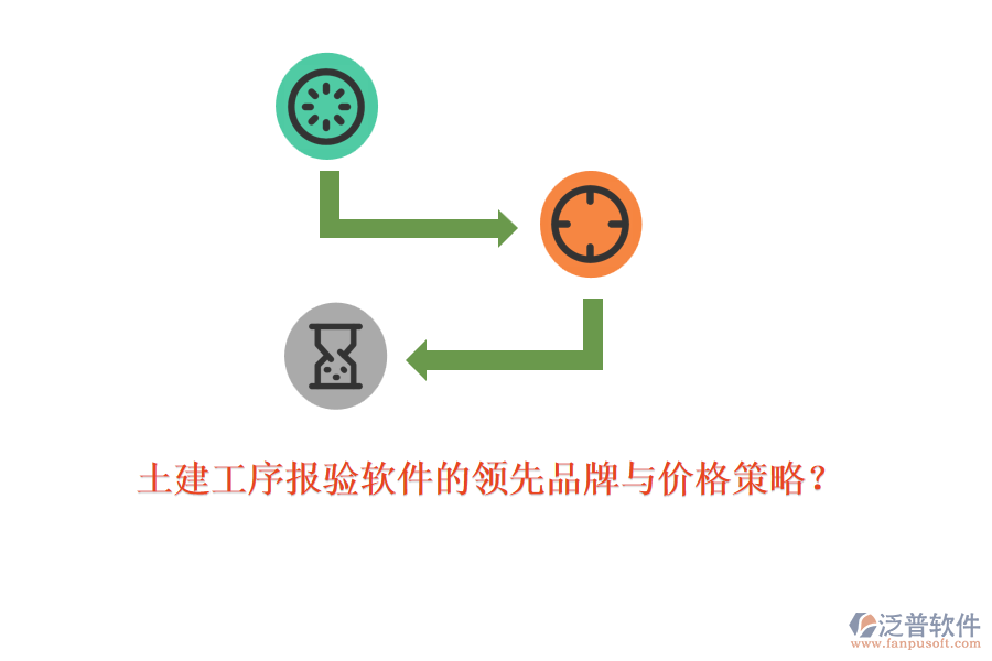 土建工序報驗軟件的領先品牌與價格策略？