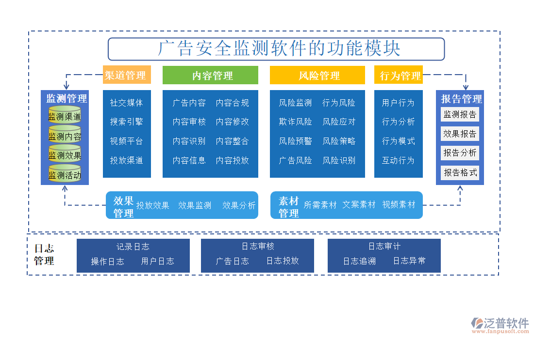 廣告安全監(jiān)測(cè)軟件