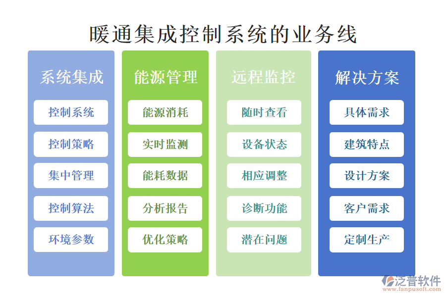 暖通集成控制系統(tǒng)