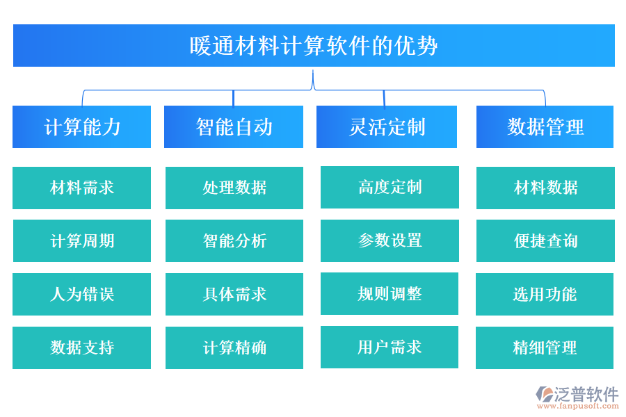 暖通材料計算軟件