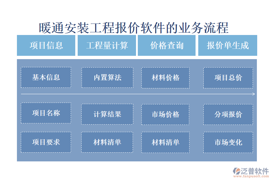 暖通安裝工程報價軟件