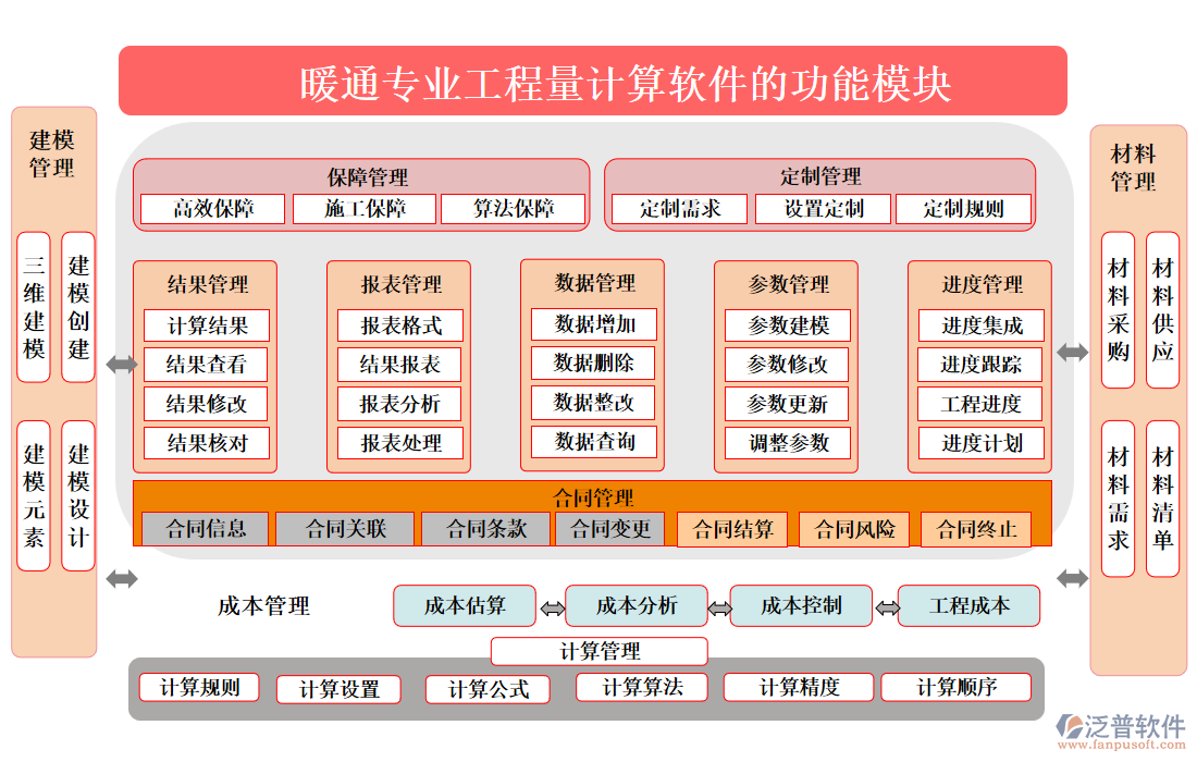 暖通專業(yè)工程量計(jì)算軟件