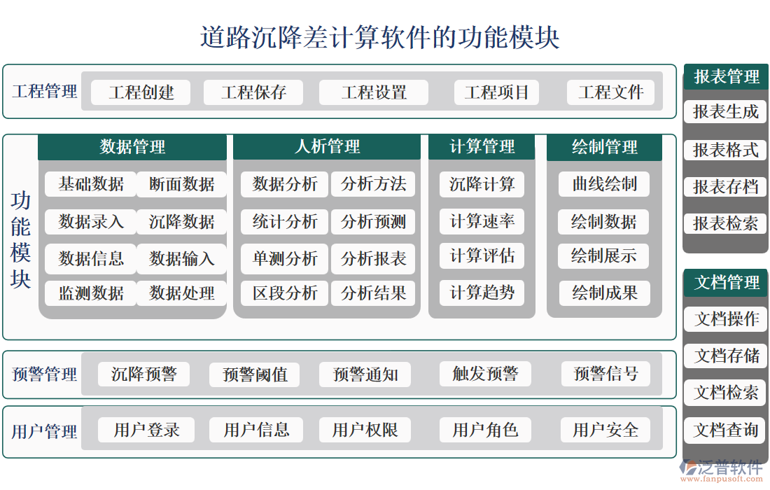 道路沉降差計算軟件