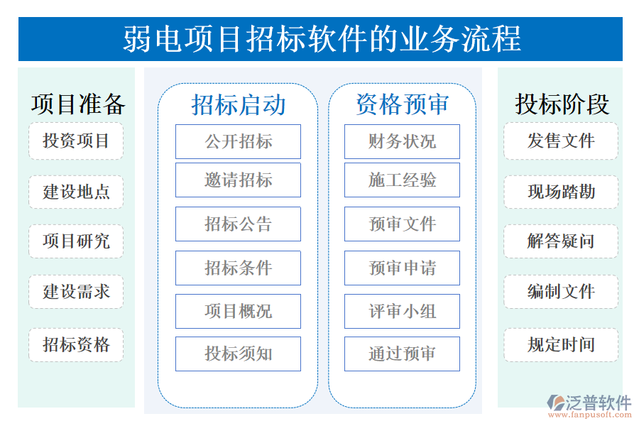 弱電項目招標(biāo)軟件