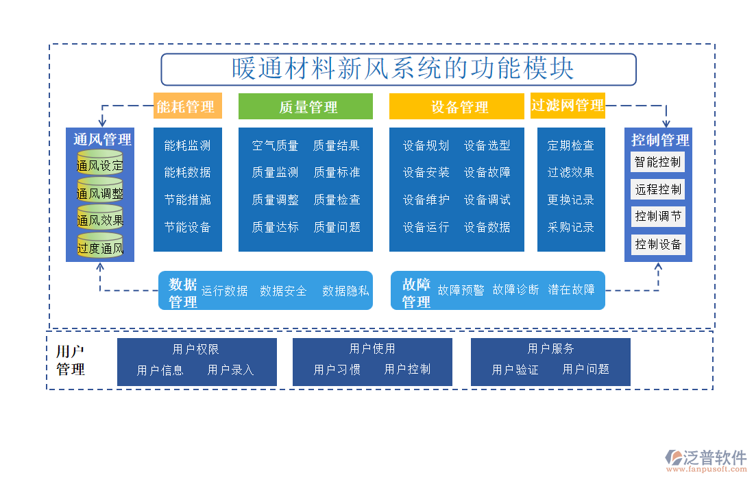 暖通材料新風(fēng)系統(tǒng)