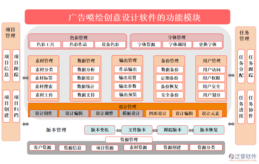 廣告噴繪創(chuàng)意設計軟件