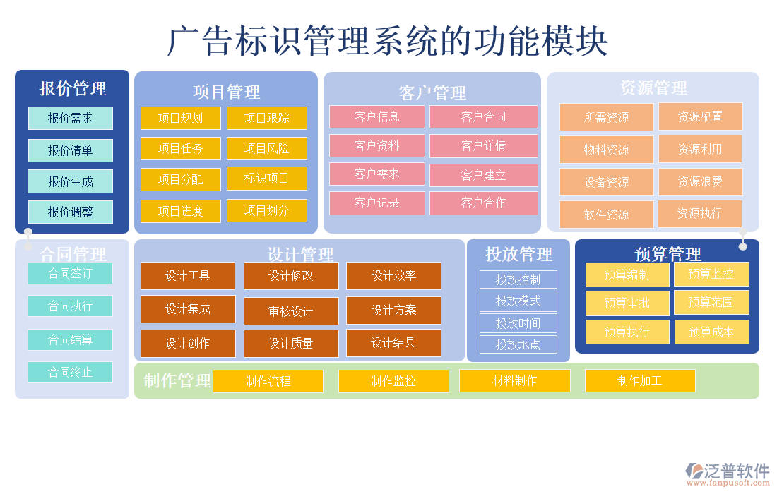 廣告標(biāo)識(shí)管理系統(tǒng)