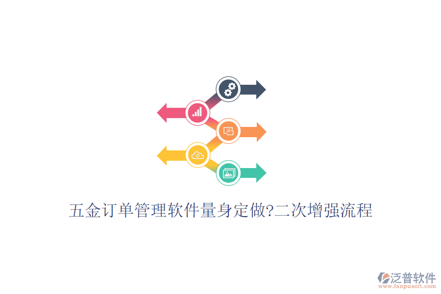 五金訂單管理軟件量身定做?二次增強流程