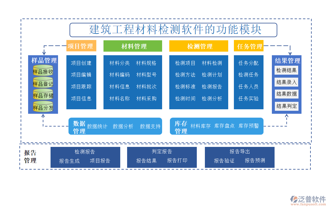 建筑工程材料檢測軟件