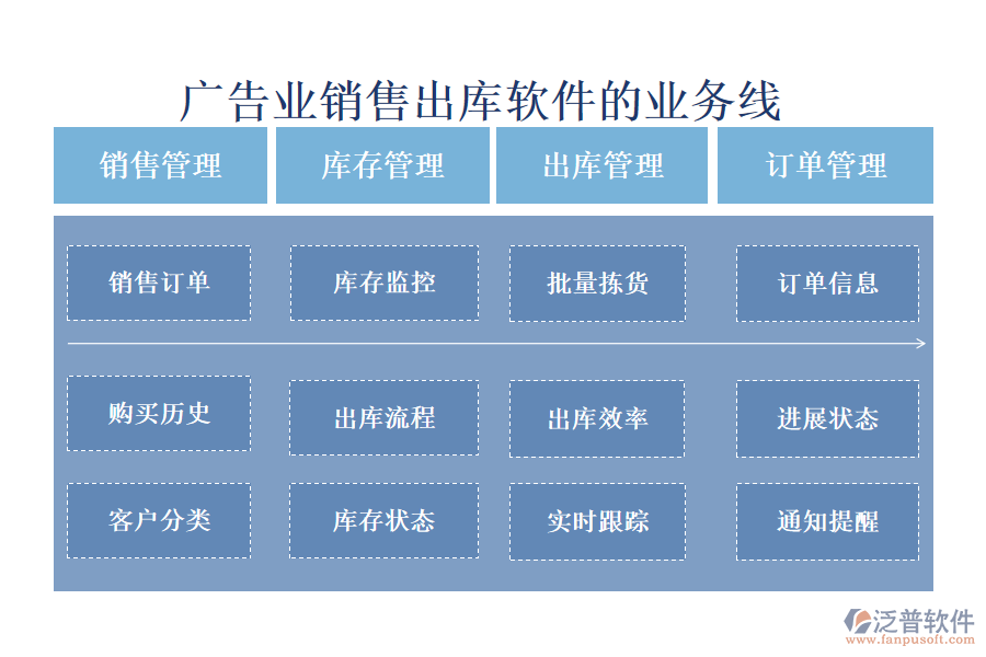 廣告業(yè)銷售出庫(kù)軟件