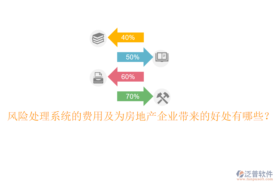 風(fēng)險(xiǎn)處理系統(tǒng)的費(fèi)用及為房地產(chǎn)企業(yè)帶來(lái)的好處有哪些？