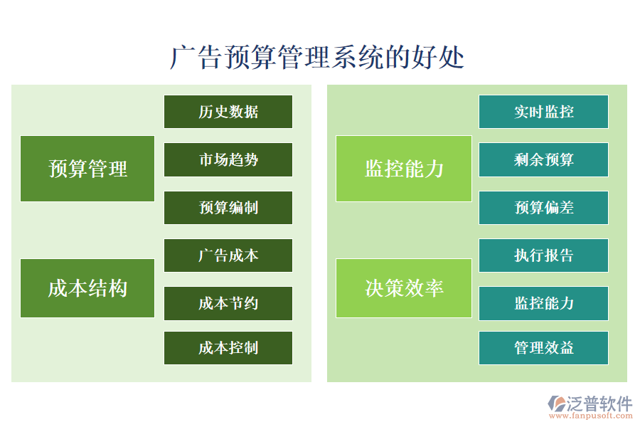 廣告預算管理系統(tǒng)