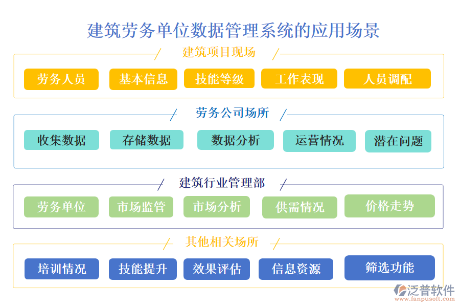 建筑勞務單位數(shù)據(jù)管理系統(tǒng)