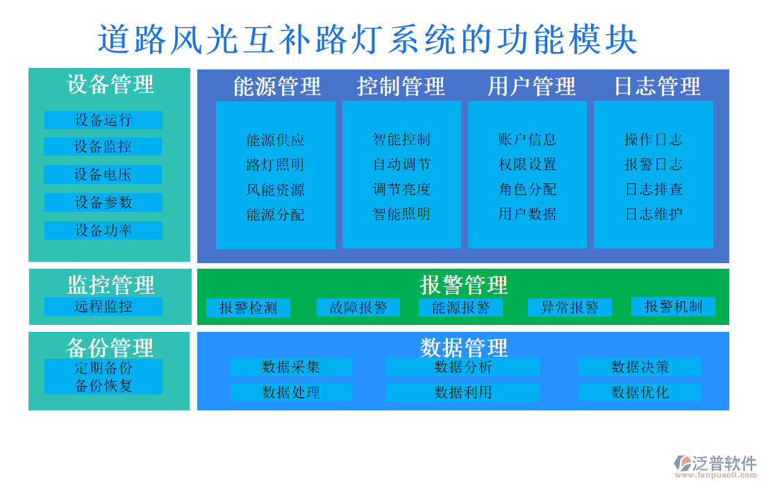 道路風(fēng)光互補路燈系統(tǒng)