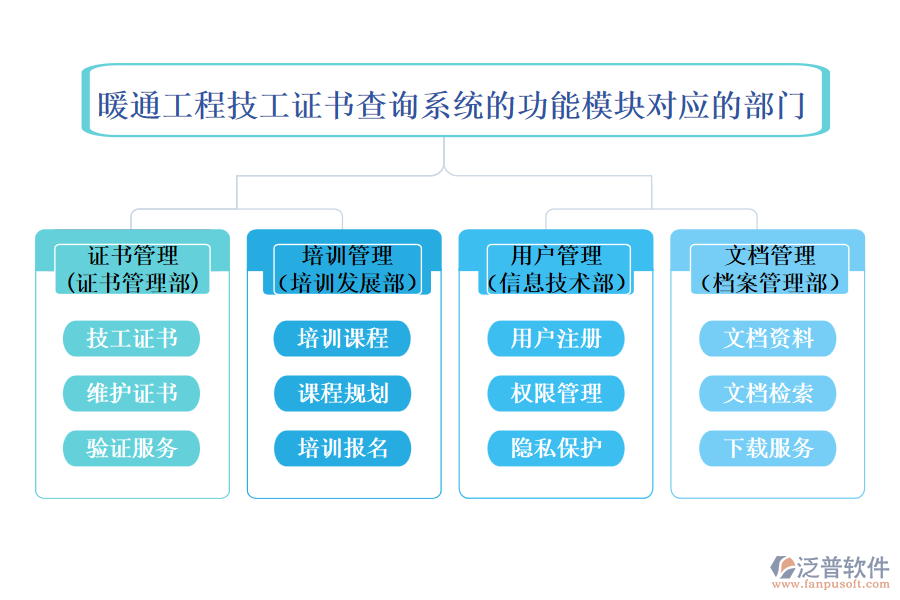 暖通工程技工證書(shū)查詢系統(tǒng)