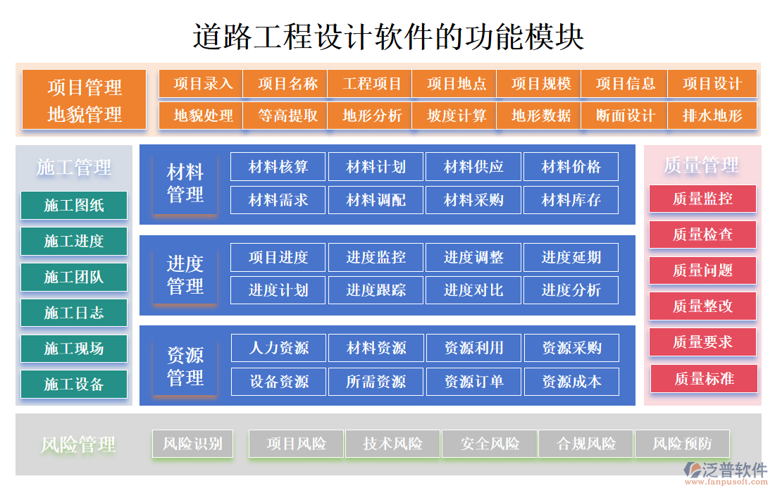 道路工程設(shè)計(jì)軟件