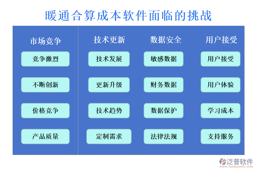 暖通合算成本軟件