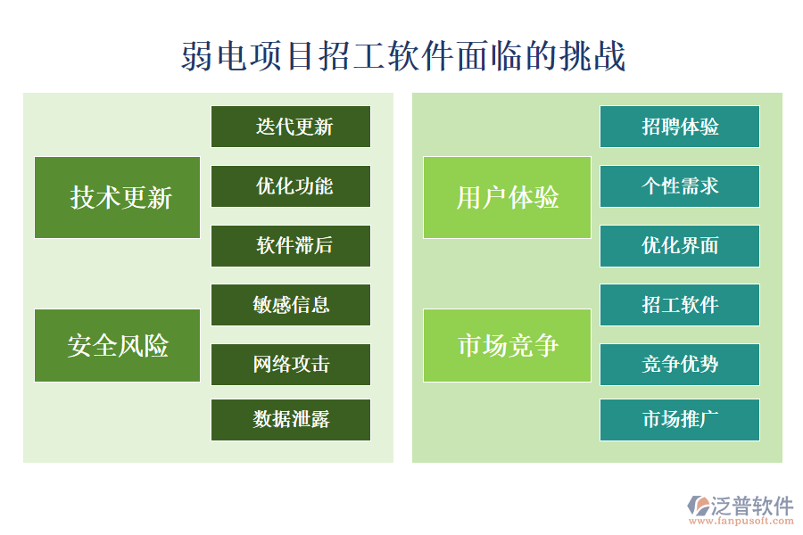 弱電項目招工軟件