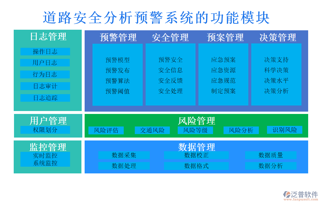 道路安全分析預(yù)警系統(tǒng)