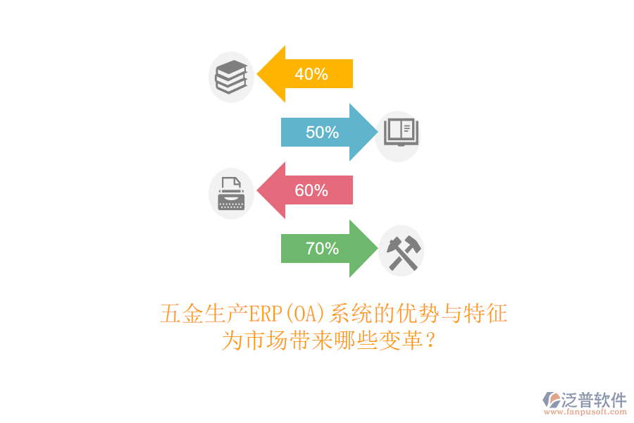 五金生產(chǎn)ERP(OA)系統(tǒng)的優(yōu)勢與特征，為市場帶來哪些變革？