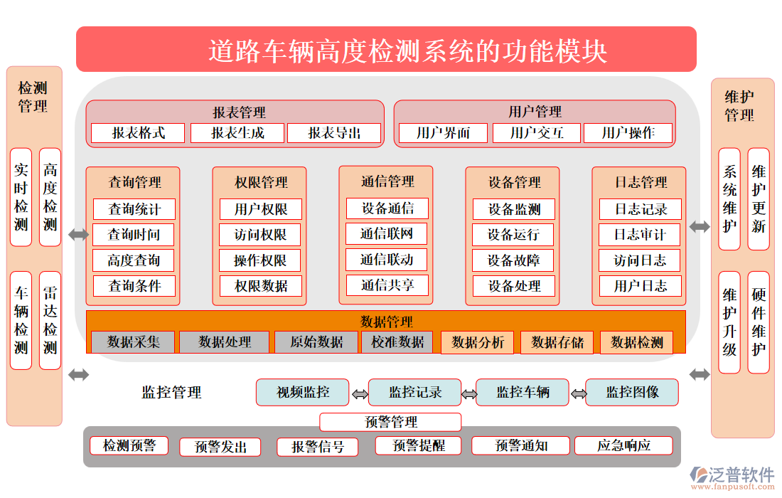 道路車輛高度檢測(cè)系統(tǒng)