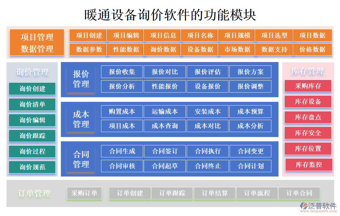 暖通設備詢價軟件