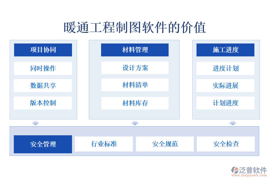 暖通工程制圖軟件