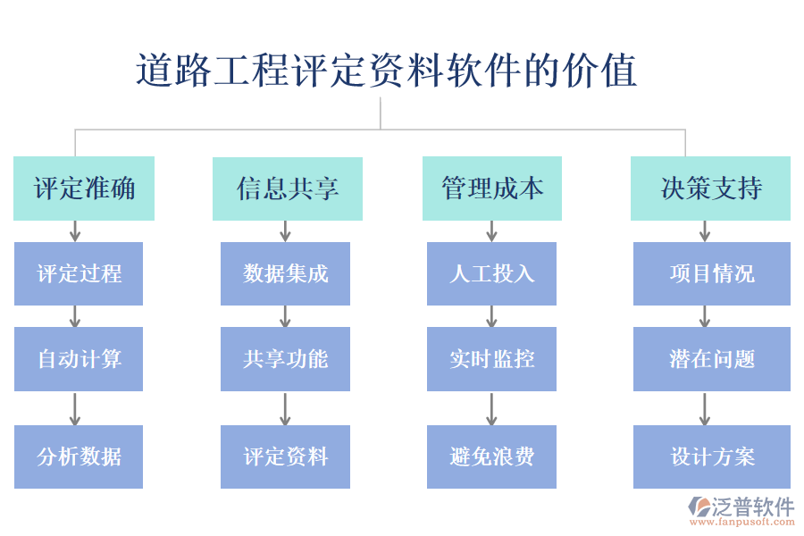 道路工程評(píng)定資料軟件