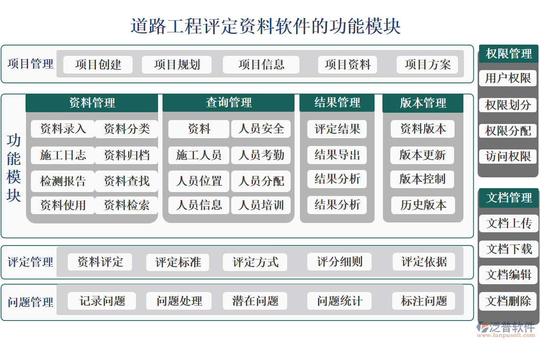 道路工程評(píng)定資料軟件