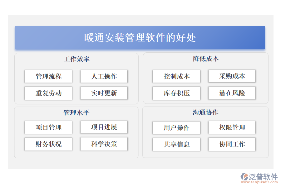 暖通安裝管理軟件