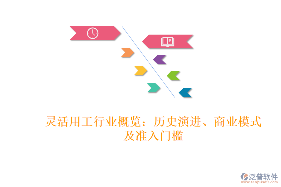 靈活用工行業(yè)概覽：歷史演進、商業(yè)模式及準入門檻