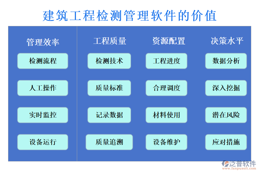 建筑工程檢測管理軟件