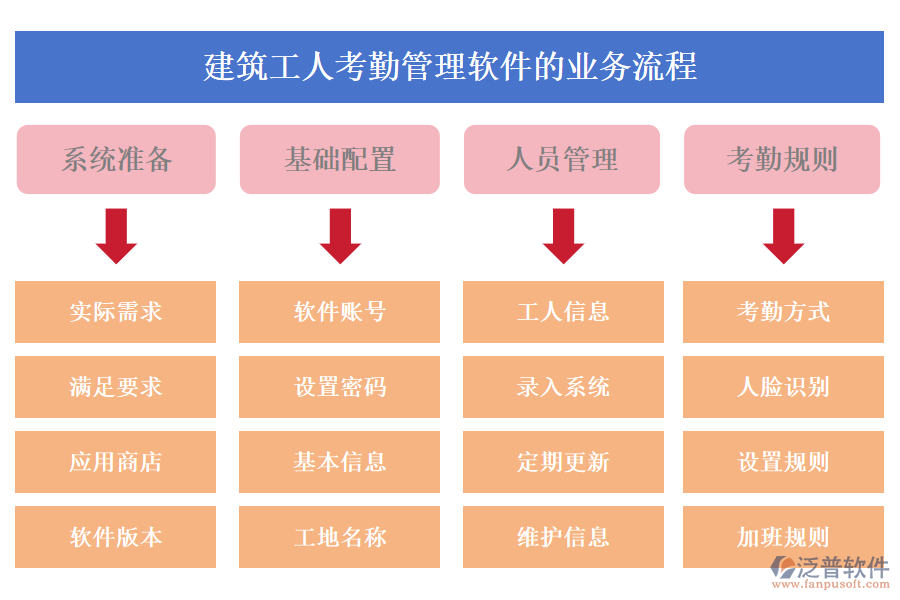 建筑工人考勤管理軟件