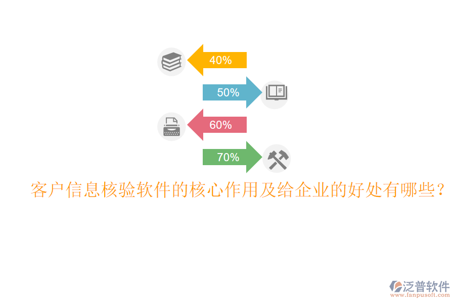 客戶信息核驗軟件的核心作用及給企業(yè)的好處有哪些？