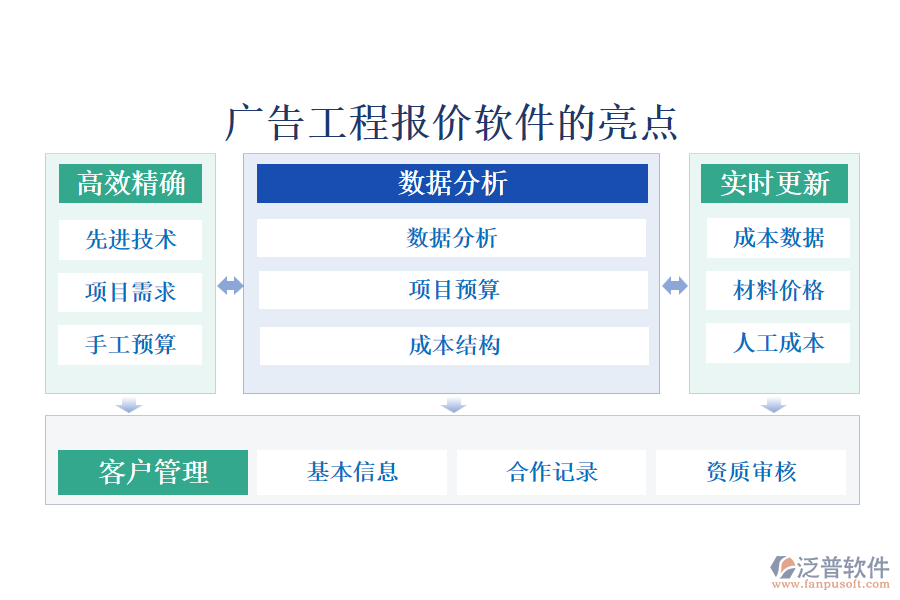 廣告工程報價軟件