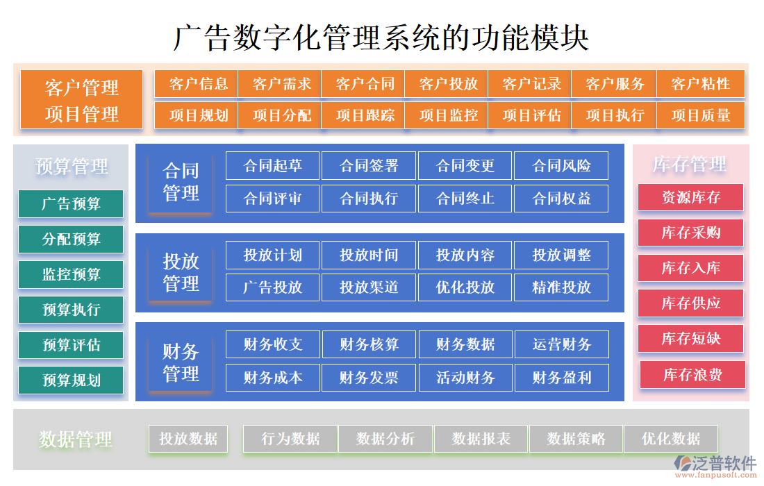 廣告數(shù)字化管理系統(tǒng)