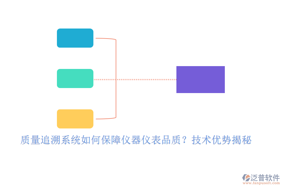 質(zhì)量追溯系統(tǒng)如何保障儀器儀表品質(zhì)？技術(shù)優(yōu)勢揭秘