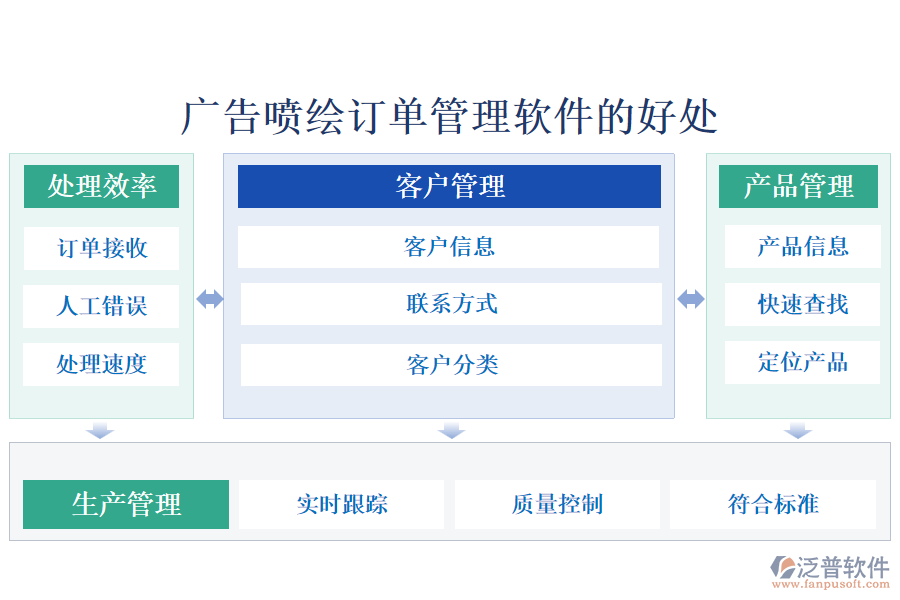 廣告噴繪訂單管理軟件