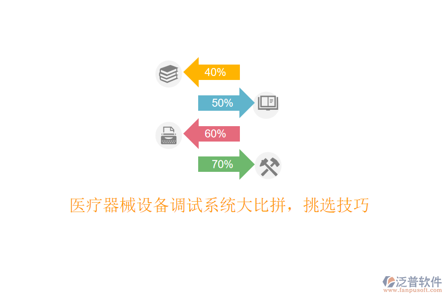 醫(yī)療器械設(shè)備調(diào)試系統(tǒng)大比拼，挑選技巧