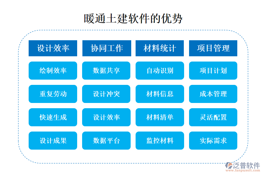 暖通土建軟件